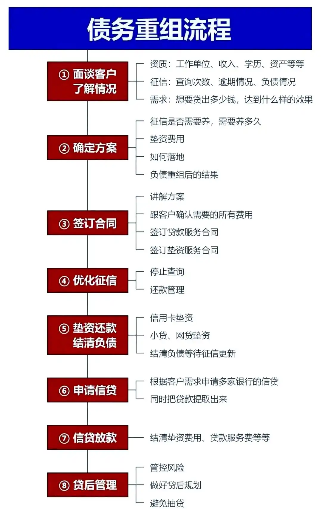 在定西市，中小企业也可以债务重组吗？